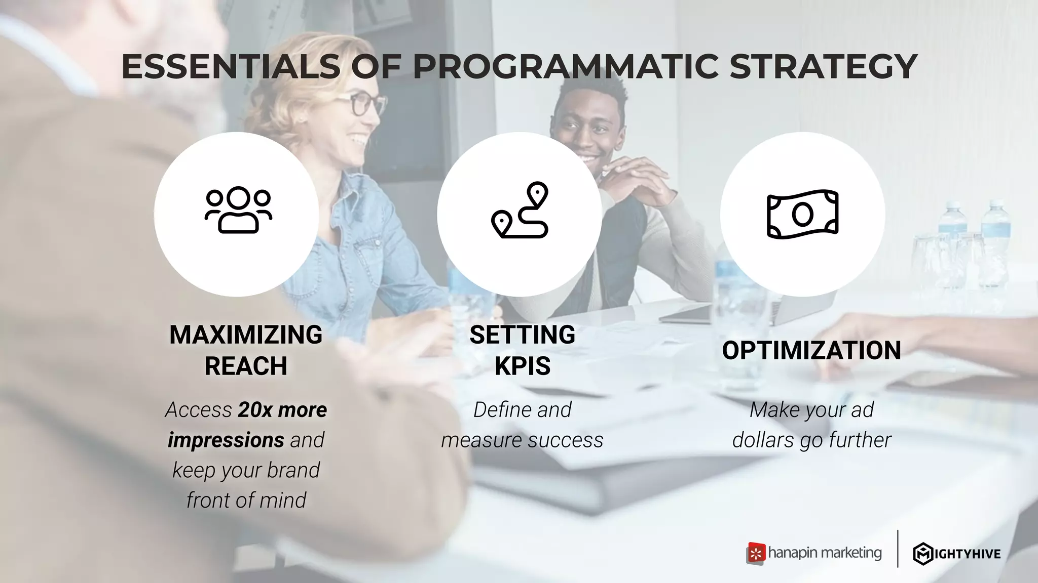 ESSENTIALS OF PROGRAMMATIC STRATEGY
MAXIMIZING
REACH
20x more
impressions
SETTING
KPIS
OPTIMIZATION
 