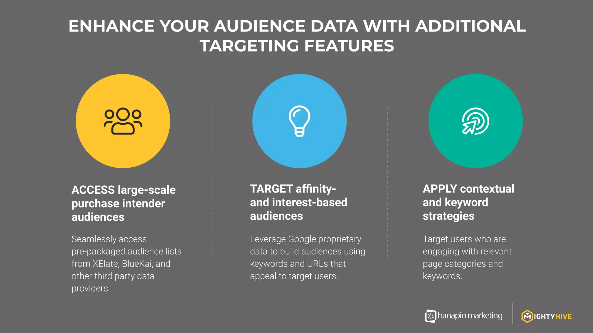 ENHANCE YOUR AUDIENCE DATA WITH ADDITIONAL
TARGETING FEATURES
ACCESS large-scale
purchase intender
audiences
APPLY contextual
and keyword
strategies
TARGET aﬃnity-
and interest-based
audiences
 