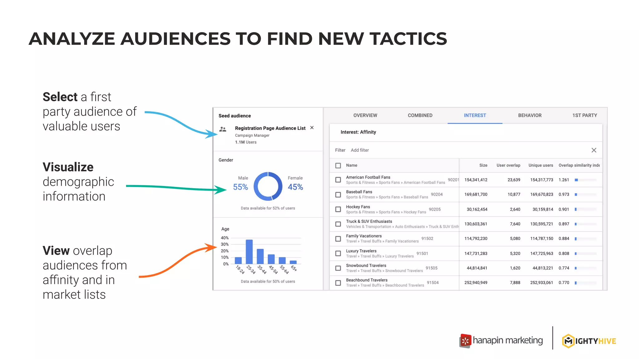 ANALYZE AUDIENCES TO FIND NEW TACTICS
Select
Visualize
View
 