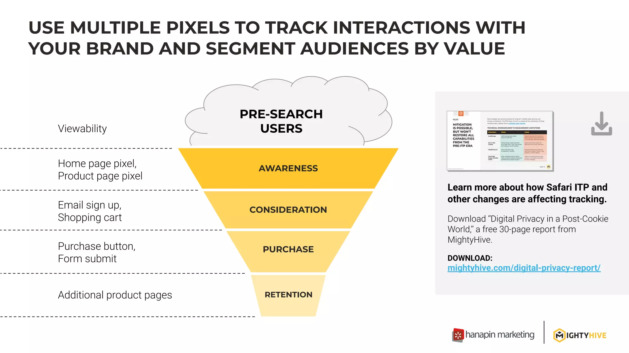 USE MULTIPLE PIXELS TO TRACK INTERACTIONS WITH
YOUR BRAND AND SEGMENT AUDIENCES BY VALUE
RETENTION
AWARENESS
CONSIDERATION
PURCHASE
PRE-SEARCH
USERS
RETENTION
AWARENESS
CONSIDERATION
PURCHASE
Learn more about how Safari ITP and
other changes are affecting tracking.
DOWNLOAD:
mightyhive.com/digital-privacy-report/
 