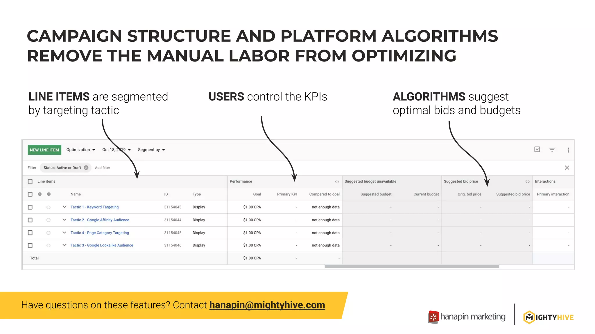 CAMPAIGN STRUCTURE AND PLATFORM ALGORITHMS
REMOVE THE MANUAL LABOR FROM OPTIMIZING
LINE ITEMS ALGORITHMSUSERS
hanapin@mightyhive.com
 