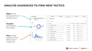 ANALYZE AUDIENCES TO FIND NEW TACTICS
Select
Visualize
View
 