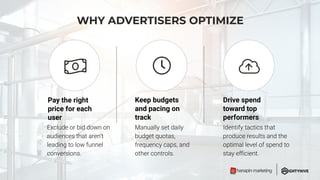 WHY ADVERTISERS OPTIMIZE
Pay the right
price for each
user
Drive spend
toward top
performers
Keep budgets
and pacing on
track
 