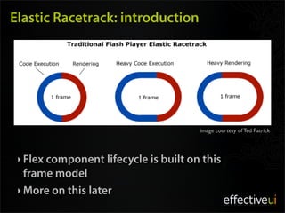 Diving Deep with the Flex Component Life Cycle | PDF