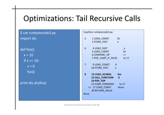 Diving into byte code optimization in python | PDF