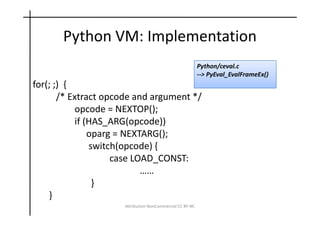 Diving into byte code optimization in python | PDF