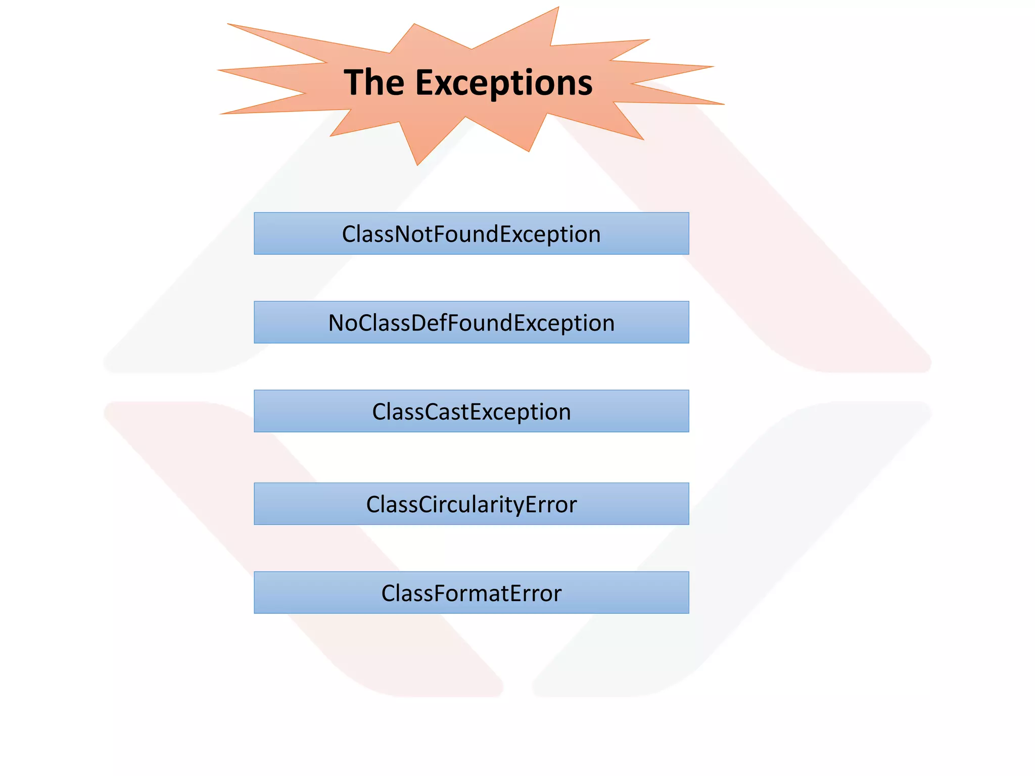 Class Loader Delegation Model
Bootstrap
Class Loader
Extension
Class Loader
System Class
Loader
User Defined
Class Loader
User Defined
Class Loader
User Defined
Class Loader
$JAVAHOME/jre/lib/rt.jar
$JAVAHOME/jre/lib/ext/*.jar
$CLASSPATH
 