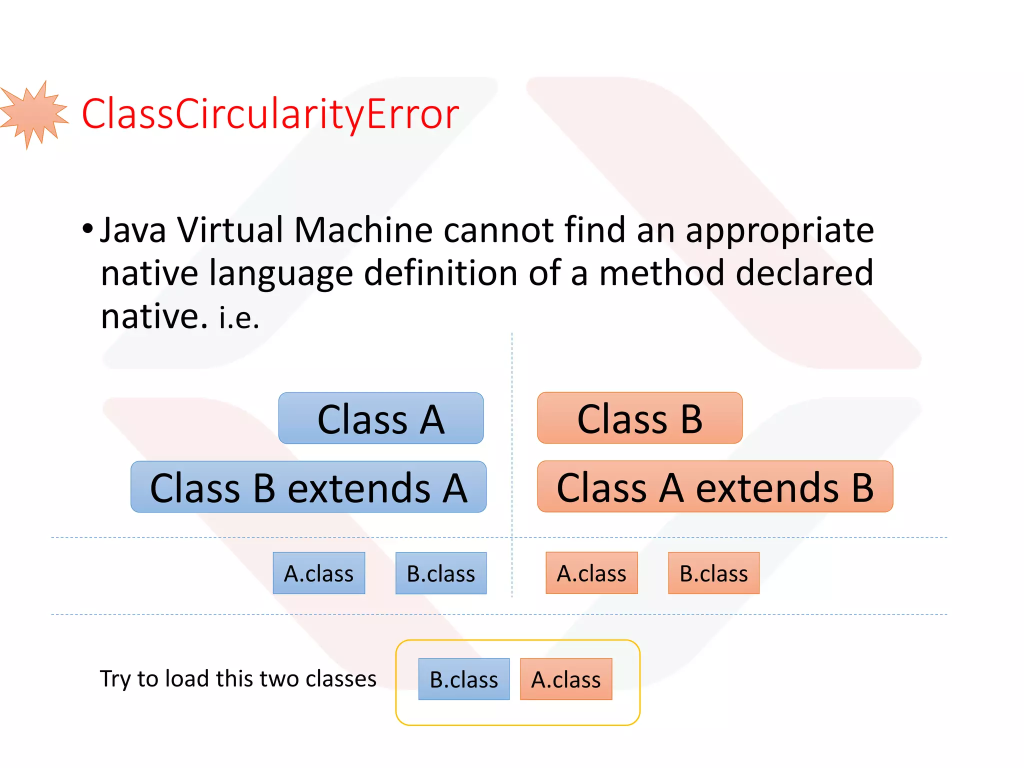 Phases of Class Loading
Loading
Verifying
Preparing
Resolving
Initializing
Linking
1. Bringing Binary
data from a class into
JVM
 