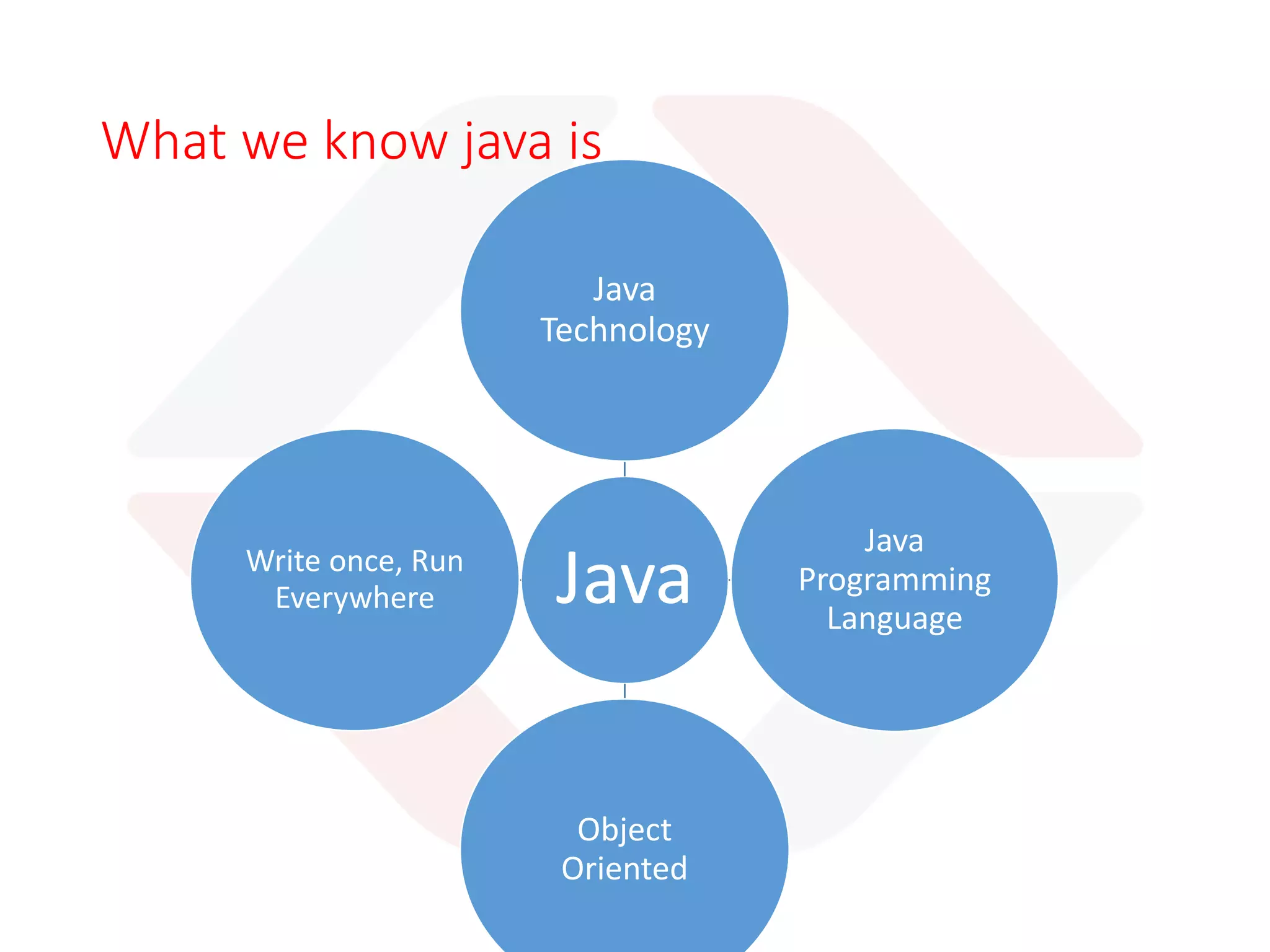 What is Java
 