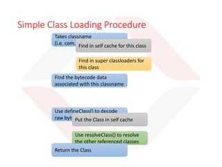 An Important part is to load the classes into
memory
 