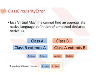 Phases of Class Loading
Loading
Verifying
Preparing
Resolving
Initializing
Linking
1. Bringing Binary
data from a class into
JVM
 