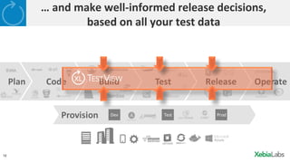 12
Provision
Plan Code Build Test Release Operate		
Dev Test Prod
mainframe
…	and	make	well-informed	release	decisions,	
based	on	all	your	test	data	
 
