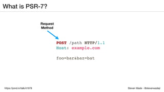 Steven Wade - @stevenwadejrhttps://joind.in/talk/41978
What is PSR-7?
POST /path HTTP/1.1
Host: example.com
foo=bar&baz=bat
Request
Method
 