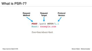 Steven Wade - @stevenwadejrhttps://joind.in/talk/41978
What is PSR-7?
POST /path HTTP/1.1
Host: example.com
foo=bar&baz=bat
Request
Method
Request
Target
Protocol
Version
 