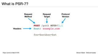 Steven Wade - @stevenwadejrhttps://joind.in/talk/41978
What is PSR-7?
POST /path HTTP/1.1
Host: example.com
foo=bar&baz=bat
Headers
Request
Method
Request
Target
Protocol
Version
 