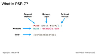 Steven Wade - @stevenwadejrhttps://joind.in/talk/41978
What is PSR-7?
POST /path HTTP/1.1
Host: example.com
foo=bar&baz=batBody
Headers
Request
Method
Request
Target
Protocol
Version
 