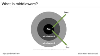 Steven Wade - @stevenwadejrhttps://joind.in/talk/41978
What is middleware?
Diagram stolen from Slim Framework showing how HTTP middleware layers wrap an application.
 