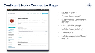 Conﬂuent Hub - Connector Page
10
- Source or Sink ?
- Free or Commercial ?
- Supported by Conﬂuent or
partners
- Can download plugin
- Link to documentation
- License type
- Link to source code (if open
source)
 