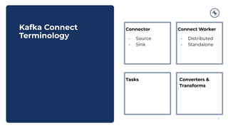 Kafka Connect
Terminology
12
Connector
- Source
- Sink
Connect Worker
- Distributed
- Standalone
Tasks Converters &
Transforms
 