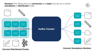 13
Kafka Cluster
Connect
Worker
Connect
Worker
Connect
Worker
Connect
Worker
Connect
Worker
Connect
Worker
Connect
Worker
Connect
Worker
Connect
Worker
Connect
Worker
Connect Standalone Workers
Connect Distributed Cluster
Workers: The JVM(s) that run connectors and tasks. Can be run in either
standalone or distributed mode.
 