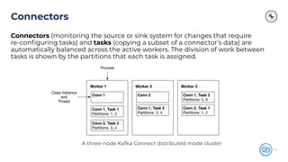 15
Connectors
Connectors (monitoring the source or sink system for changes that require
re-conﬁguring tasks) and tasks (copying a subset of a connector’s data) are
automatically balanced across the active workers. The division of work between
tasks is shown by the partitions that each task is assigned.
15
A three-node Kafka Connect distributed mode cluster
 