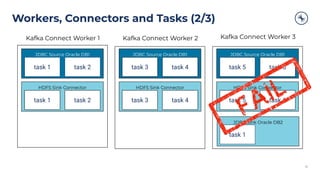 JDBC Sink Oracle DB2
Workers, Connectors and Tasks (2/3)
18
JDBC Source Oracle DB1
task 2task 1
Kafka Connect Worker 1 Kafka Connect Worker 2 Kafka Connect Worker 3
HDFS Sink Connector
task 2task 1
JDBC Source Oracle DB1
task 4task 3
HDFS Sink Connector
task 4task 3
JDBC Source Oracle DB1
task 6task 5
HDFS Sink Connector
task 6task 5
18
task 1
 