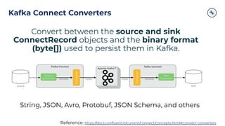 Kafka Connect Converters
Convert between the source and sink
ConnectRecord objects and the binary format
(byte[]) used to persist them in Kafka.
String, JSON, Avro, Protobuf, JSON Schema, and others
Reference: https://docs.conﬂuent.io/current/connect/concepts.html#connect-converters
 