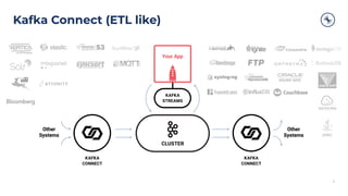 Kafka Connect (ETL like)
6
 