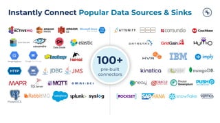 Instantly Connect Popular Data Sources & Sinks
Data Diode
100+
pre-built
connectors
 