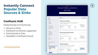 Conﬂuent HUB
Easily browse connectors by:
• Source vs Sinks
• Conﬂuent vs Partner supported
• Commercial vs Free
• Available in Conﬂuent Cloud
conﬂuent.io/hub
Instantly Connect
Popular Data
Sources & Sinks
 