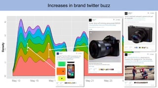 Spikes in tweet volume coincide with product launches  