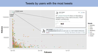 12833979 
followers 
11796709 
followers 
CNN’s tweet on Obama’s BlackBerry was “seen” by most followers  