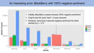 1753696 tweets 
1730006 
tweets 
A bot that retweets on farts has the highest all time tweets  