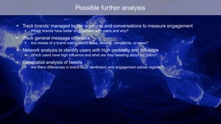 1753696 tweets 
1730006 
tweets 
A bot that retweets on farts has the highest all time tweets  