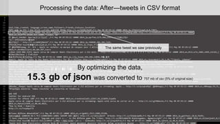 The same tweet we saw previously 
By optimizing the data, 
15.3 gbof jsonwas converted to 757 mbof csv (5% of original size) 
After processing, only some fields retained and converted to CSV format  