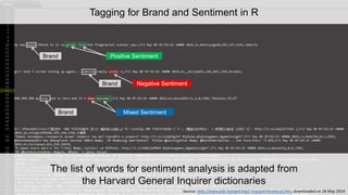 Brand 
Positive Sentiment 
Brand 
Negative Sentiment 
Brand 
Mixed Sentiment 
The list of words for sentiment analysis is adapted from 
the Harvard General Inquirer dictionaries 
Source: http://www.wjh.harvard.edu/~inquirer/homecat.htm, downloaded on 28 May 2014 
Tweets are then tagged for brand and sentiment in R  