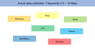“Apple” and “iPhone” accounted for 87% of tweet volume 
Removed from keywords during actual data collection to focus on other brands (, save space, and reduce bandwidth usage) 
A trial was conducted with 16 keywords on 11 May, 8 –9am 
1 gbof JSON data was collected in a hour 
During a one hour trial, “Apple” and “iPhone” had 87% share of tweets  
