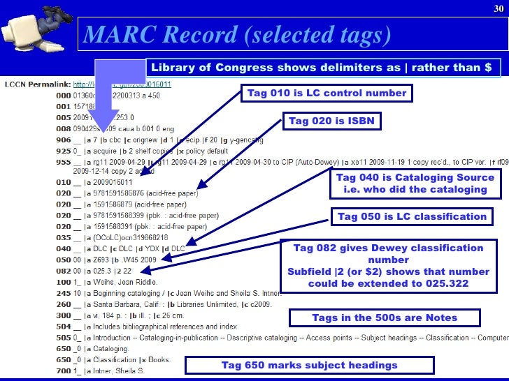 Diving into MARC What's MARC got to do with it?