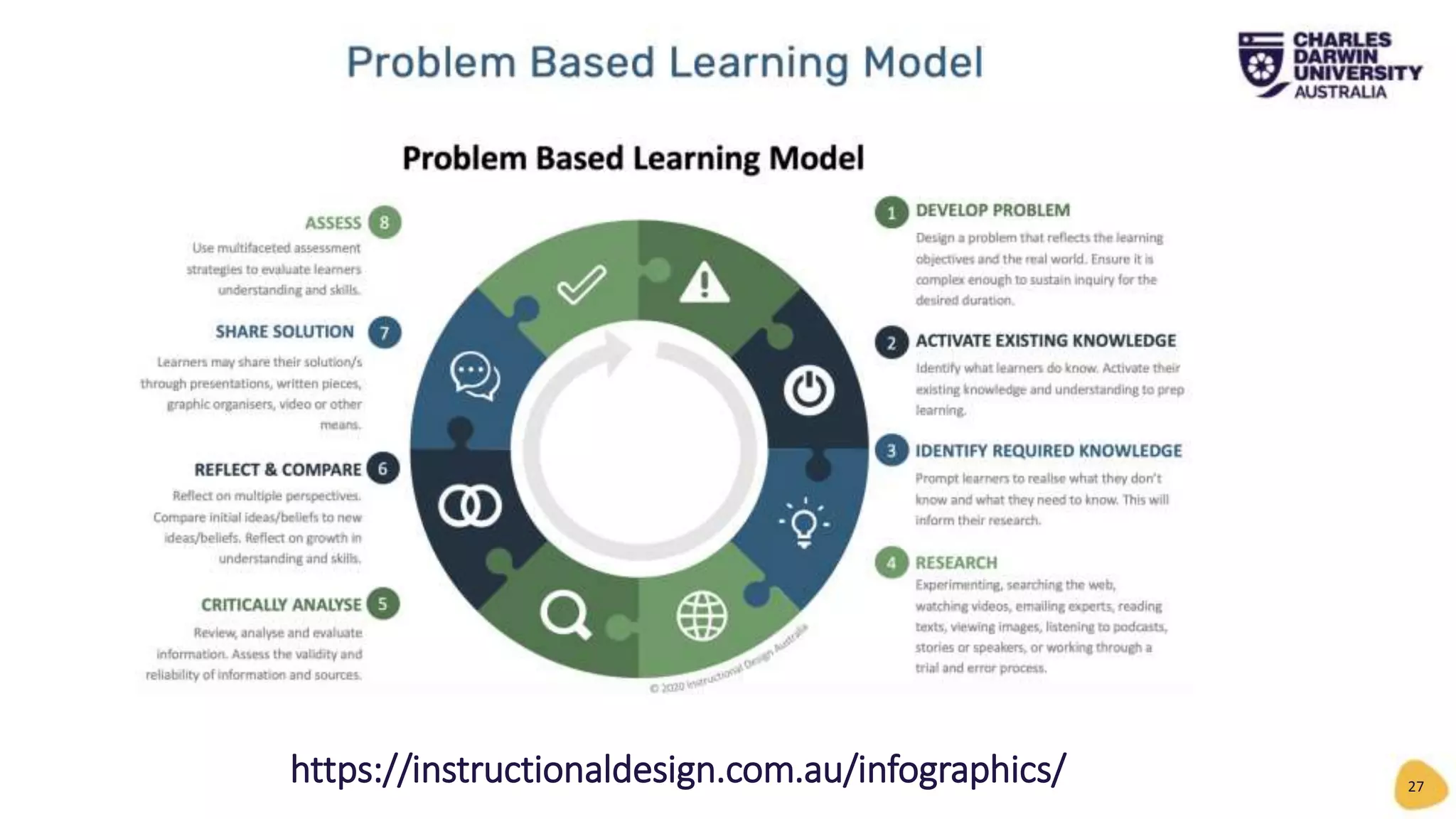 27
https://instructionaldesign.com.au/infographics/
 