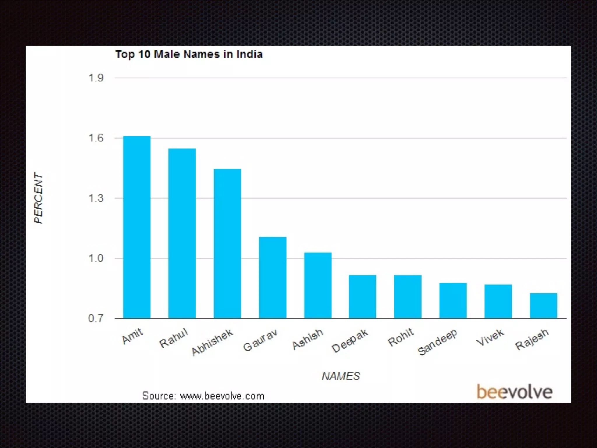 Jesus changed Simon’s name to Peter - something
that for a Jew only God could do - a name revealed
your true identity which was given by God alone.
Jn 1:42
Jesus looked at him and said, “You are Simon son of
John. You will be called Cephas” (which, when
translated, is Peter).
In the OT God alone changed names - and with
them destinies - Abram, Sarai, Jacob - illegal name
changing resulted in excommunication for orthodox
Jews.

 