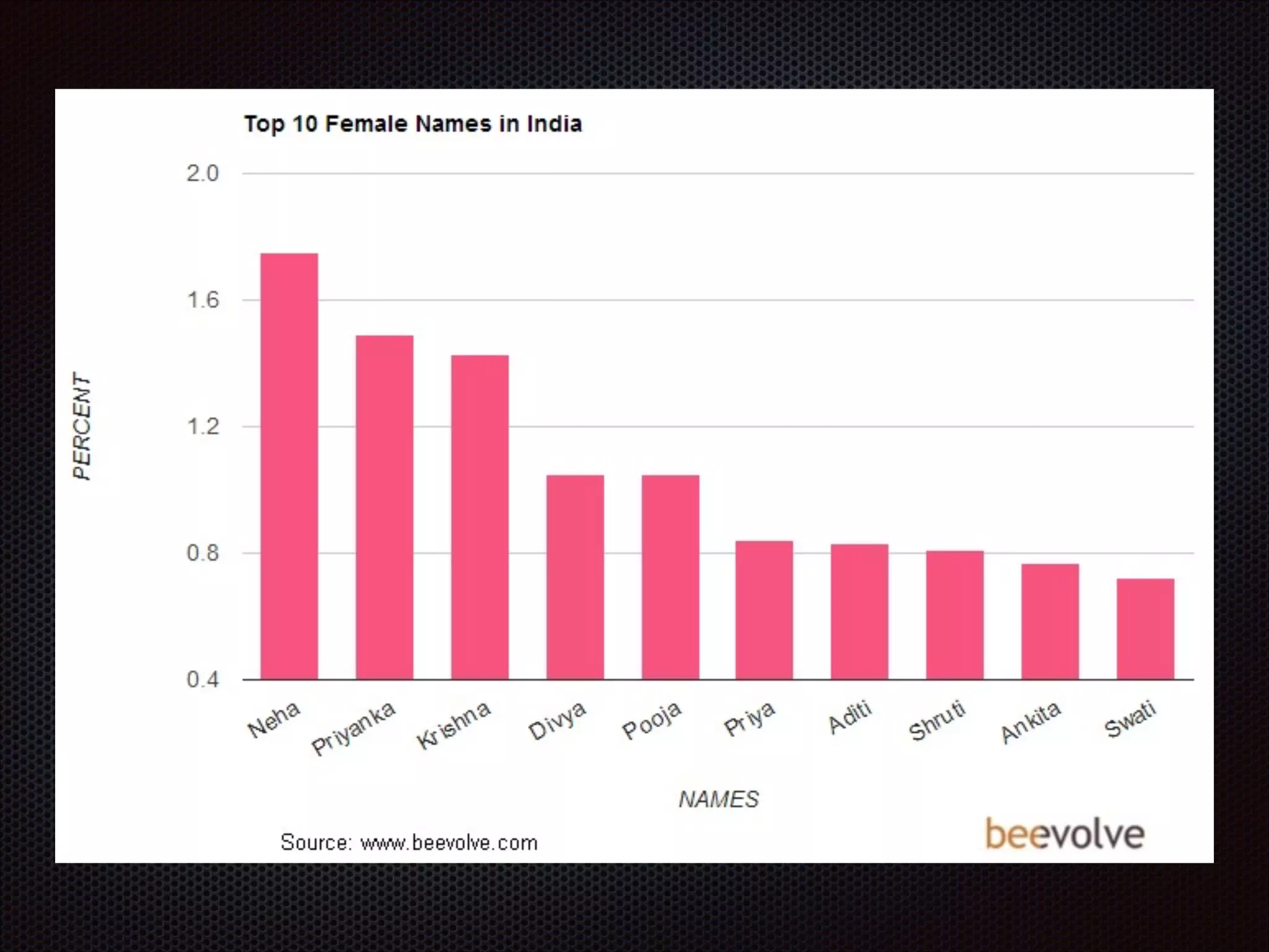 Jesus changed Simon’s name to Peter - something
that for a Jew only God could do - a name revealed
your true identity which was given by God alone.
Jn 1:42
Jesus looked at him and said, “You are Simon son of
John. You will be called Cephas” (which, when
translated, is Peter).
In the OT God alone changed names - and with
them destinies - Abram, Sarai, Jacob - illegal name
changing resulted in excommunication for orthodox
Jews.

 
