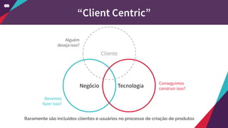 Raramente são incluídos clientes e usuários no processo de criação de produtos
Cliente
Negócio
Alguém
deseja isso?
Tecnologia
Devemos
fazer isso?
Conseguimos
construir isso?
“Client Centric”
 