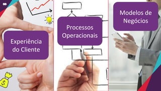 2 31
Experiência
do Cliente
Processos
Operacionais
Modelos de
Negócios
 