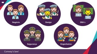 Conway's law!
Negócio Design
Segurança Engenheiros
DBA´s
 