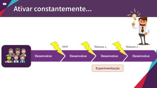Ativar constantemente...
Desenvolve Desenvolve Desenvolve
MVP Release 2...
Desenvolve
Release 1...
Experimentação
 