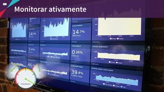 Monitorar ativamente
 