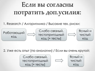 Если вы согласны
      потратить доп.усилия:
1. Research / Алгоритмика / Высокие тех. риски:

                     Слабо связный,            Ясный и
Работающий
                     тестопригодный             чистый
    код
                       код [+ тесты]              код


2. Уже есть опыт (по аналогии) / Если вы очень крутой:
           Слабо связный,                Ясный и
           тестопригодный                 чистый
             код [+ тесты]                  код
 
