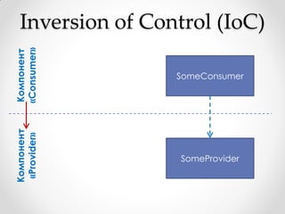 Inversion of Control (IoC)
«Consumer»
Компонент




                  SomeConsumer
Компонент
 «Provider»




                   SomeProvider
 