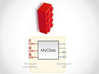 I1

   I2
             MyClass
   I3

 Что нужно             «Торчащий»
для работы                 API
 