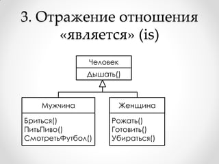 3. Отражение отношения
      «является» (is)
               Человек
              Дышать()



    Мужчина              Женщина

Бриться()           Рожать()
ПитьПиво()          Готовить()
СмотретьФутбол()    Убираться()
 